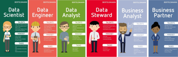 Die Rollen des Data Curriculums